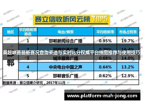 英超联赛最新赛况查询渠道与实时比分权威平台指南推荐与使用技巧
